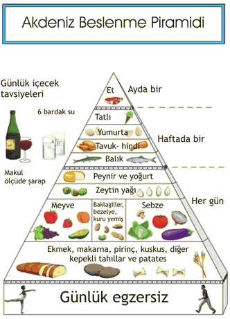 akdeniz-beslenme-piramidi